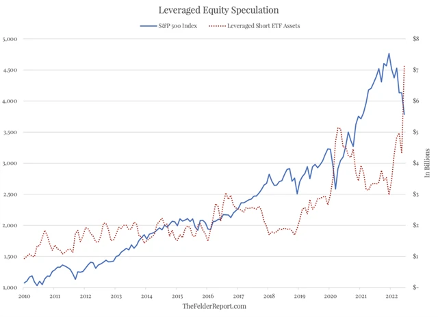 Zdroj: The Felder Report