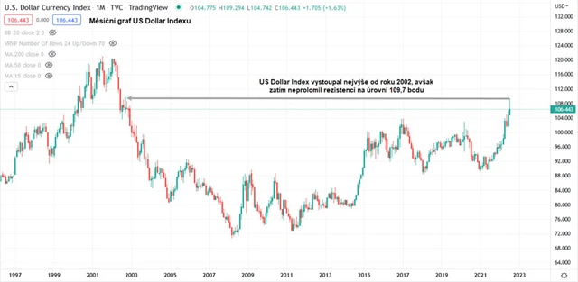 US Dollar Index