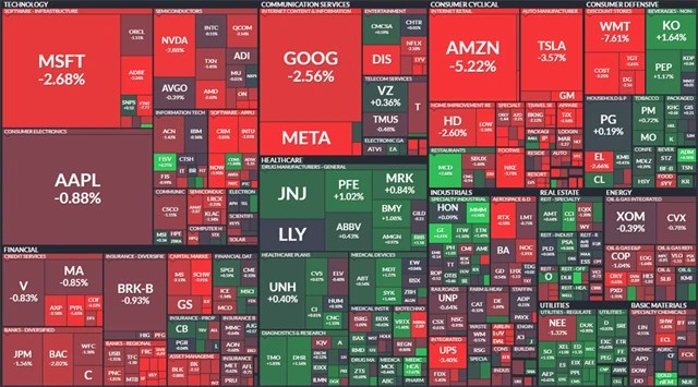 S&P 500 - 26. července 2022, zdroj: Finviz