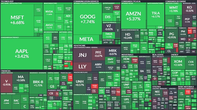 S&P 500 - 27. července 2022, zdroj: Finviz