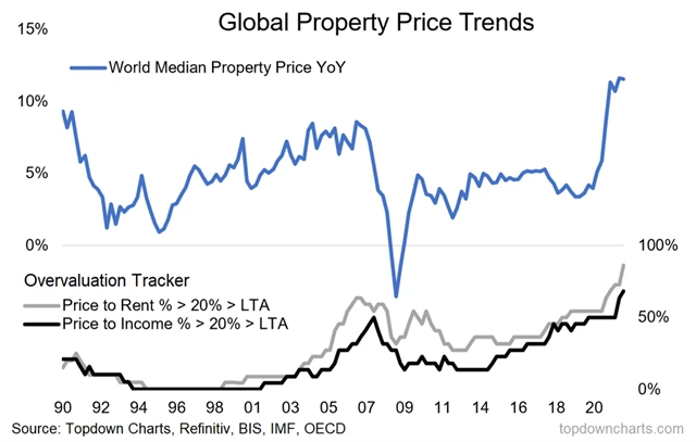 Zdroj: Topdown Charts