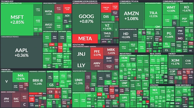 S&P 500 - 28. července 2022, zdroj: Finviz