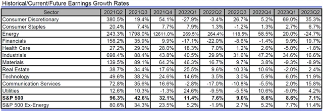 USA - zisky, přehled