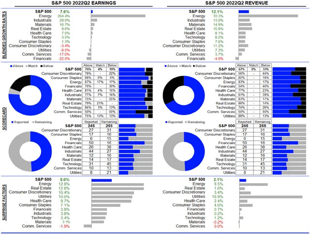 USA - statistika