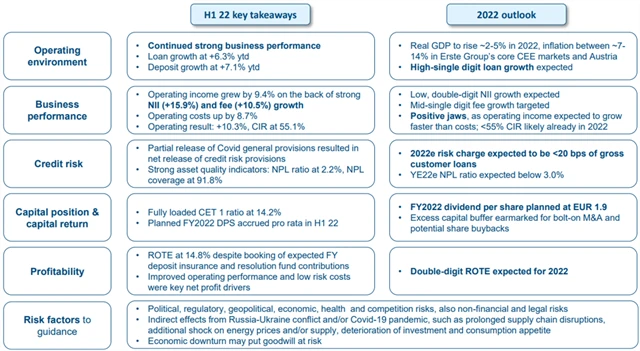Erste Group Bank - výhled na rok 2022, zdroj: Erste