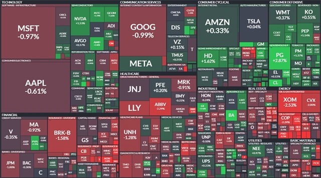S&P 500 - 2. srpna 2022, zdroj: Finviz