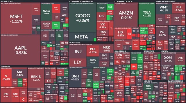 S&P 500 - 2. srpna 2022, zdroj: Finviz