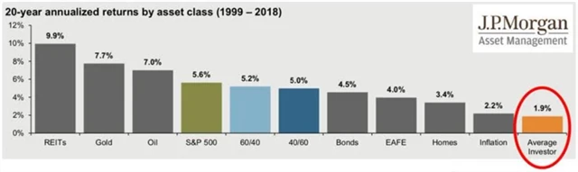 3 20leté anualizované výnosy