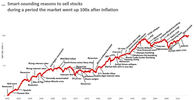 8 Vždy se najdou dobré důvody pro prodej akcií