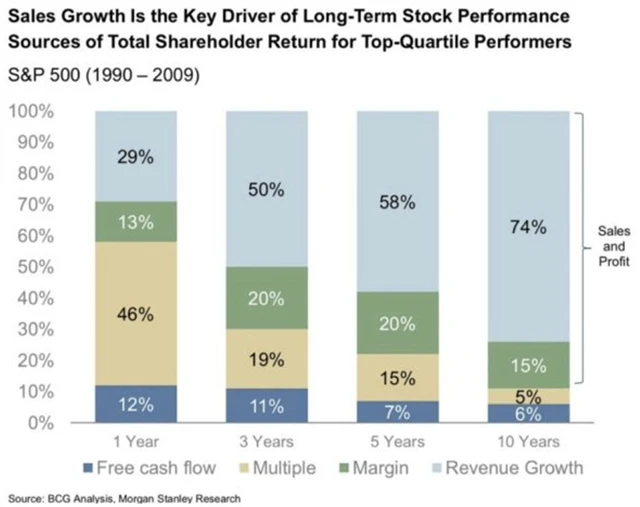 11 Hlavní faktory pohánějící vývoj cen akcií
