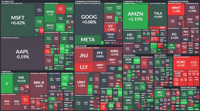 S&P 500 - 4. srpna 2022, zdroj: Finviz