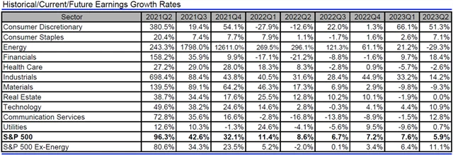 USA - zisky, přehled
