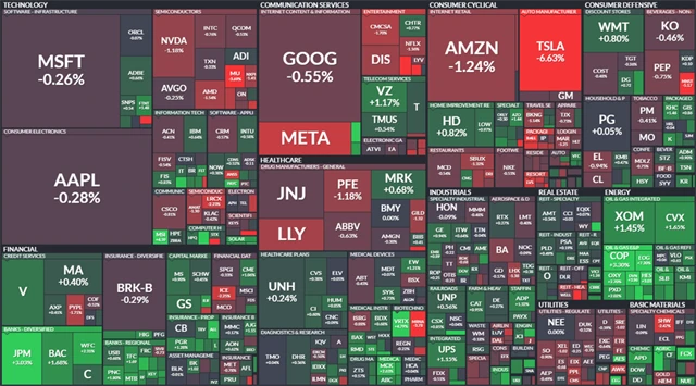 S&P 500 - 5. srpna 2022, zdroj: Finviz