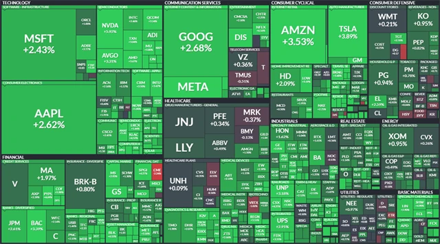 S&P 500 - 10. srpna 2022, zdroj: Finviz