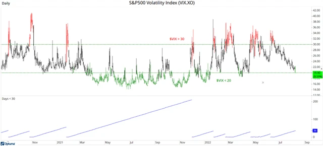 VIX