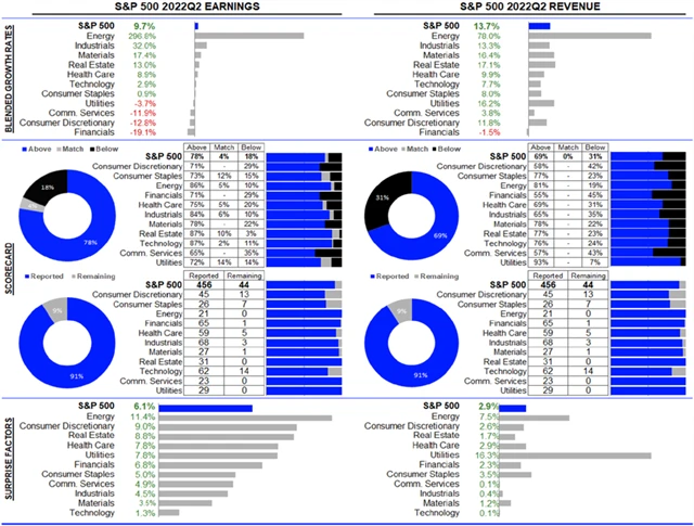 USA - statistika