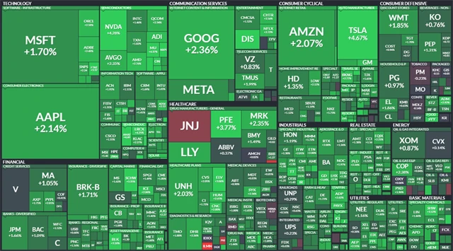 S&P 500 - 13. srpna 2022, zdroj: Finviz