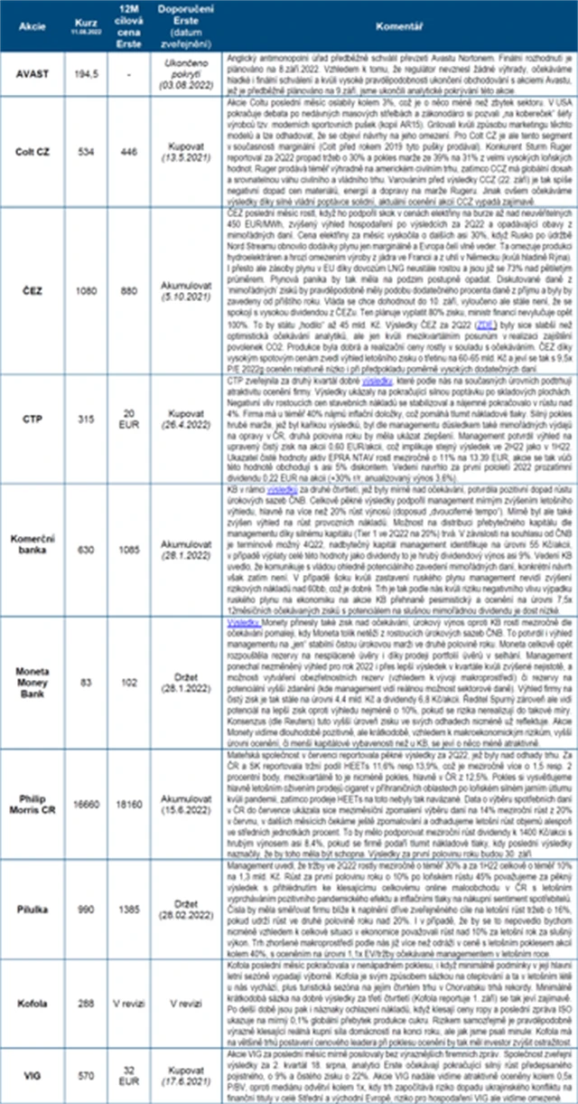 ČS strategie BCPP srpen 2022