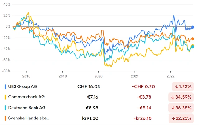 UBS, Commerzbank, Deutsche Bank, Svenska HB