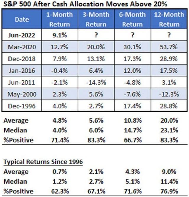 Zdroj: Schaeffer's Investment Research