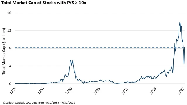 Zdroj: Kailash Capital