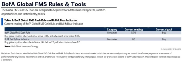 Kontrariánské signály jsou stále nákupní