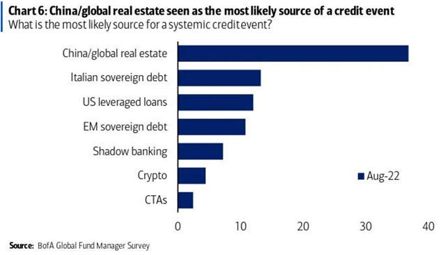 Největší riziko systémového kreditního problému