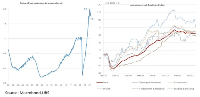 UBS 2 - zaměstnanost
