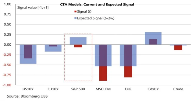 UBS 4 - FOMO