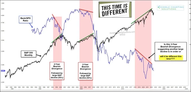 S&P 500 a akcie amerických bank