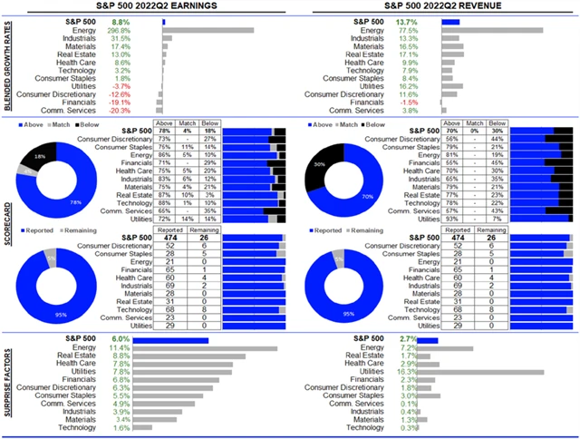 USA - statistika