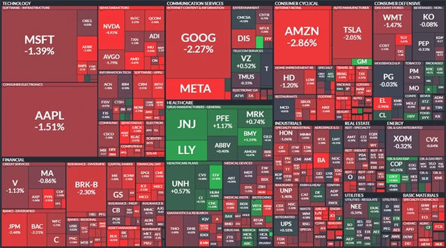 S&P 500 - 20. srpna 2022, zdroj: Finviz