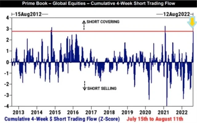 Short squeeze jako motor rally