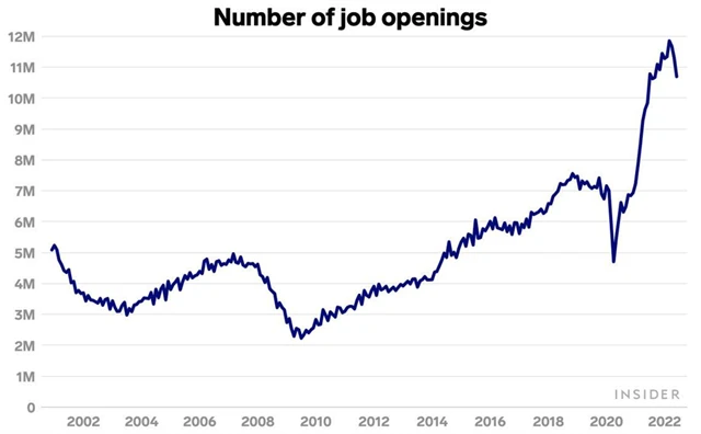 Otevřené pracovní pozice v USA