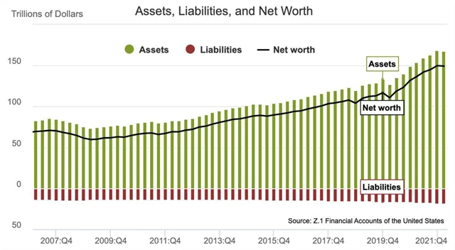 Bohatství Američanů