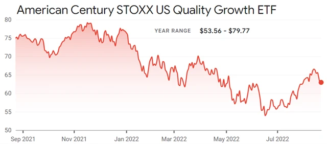 American Century STOXX US Quality Growth ETF