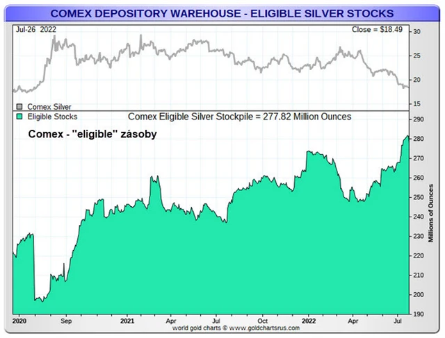 Comex_zásoby eligible