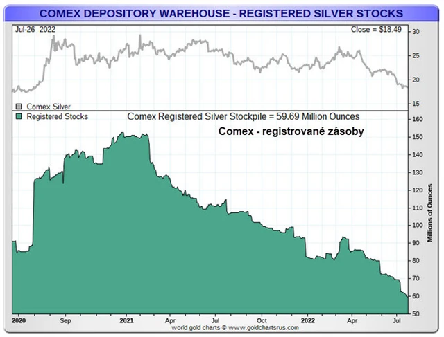 Comex_zásoby registered