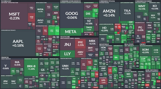 S&P 500 - 24. srpna 2022, zdroj: Finviz