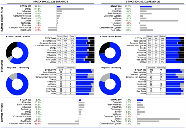 Evropa - statistika