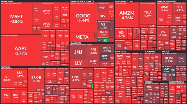 S&P 500 - 27. srpna 2022, zdroj: Finviz