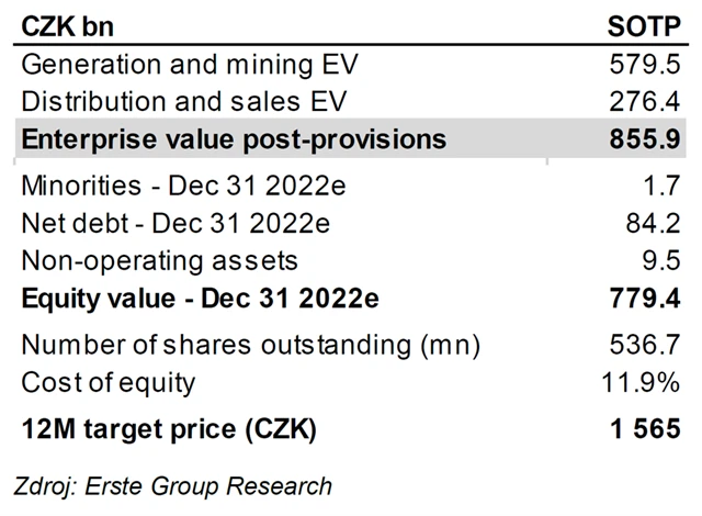 ČEZ - ocenění podle SOTP