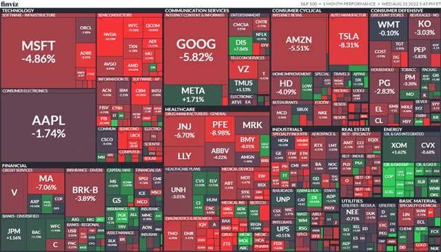S&P 500 (srpen 2022)