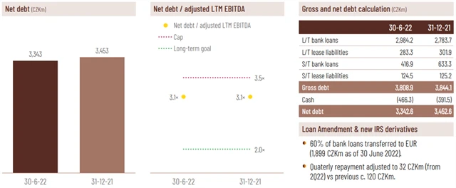Kofola ČeskoSlovensko - zadlužení, zdroj: Kofola