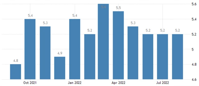 USA - meziroční vývoj průměrné hodinové mzdy, zdroj: tradingeconomics.com