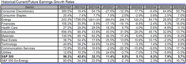 USA - zisky, přehled