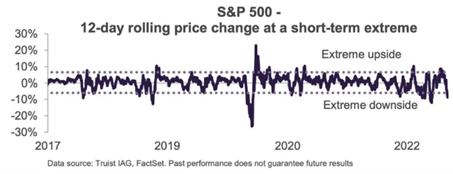 1 Americké akcie jsou krátkodobě přeprodané