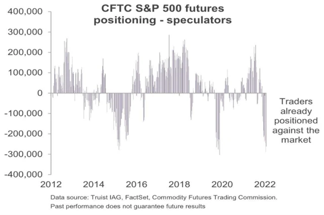 3 Profesionální obchodníci sázejí ve velkém na pokles