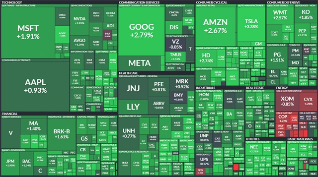 S&P 500 - 7. září 2022, zdroj: Finviz