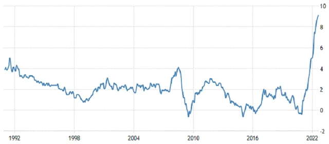 Eurozóna - meziroční inflace, zdroj: tradingeconomics.com